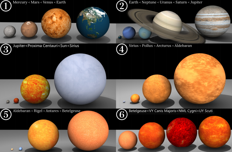 comparaison tailles planetes et etoiles